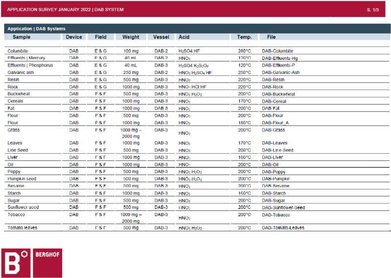 application survey DAB.png