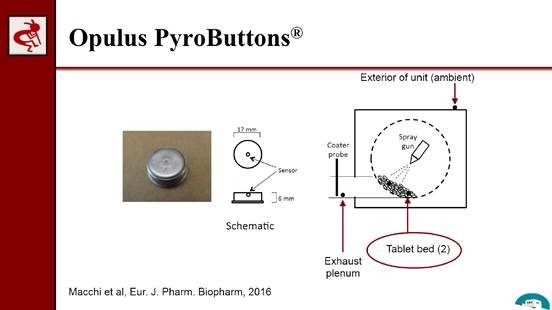 pyrobutton coating process.jpg
