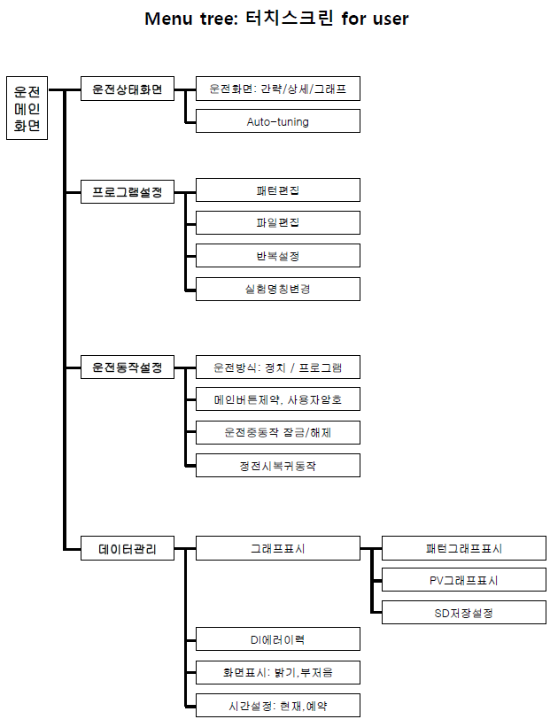 Menu tree 터치스크린 NEX1000 1100 1200.png